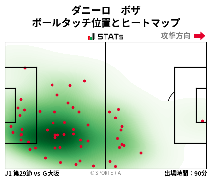 ヒートマップ - ダニーロ　ボザ