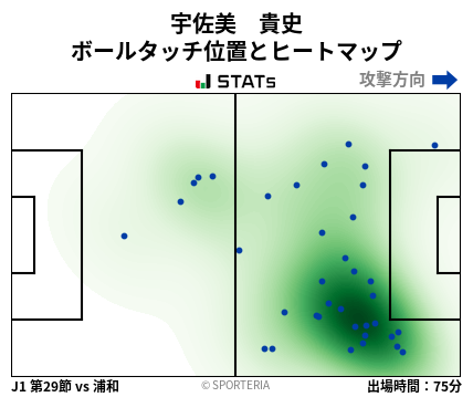 ヒートマップ - 宇佐美　貴史