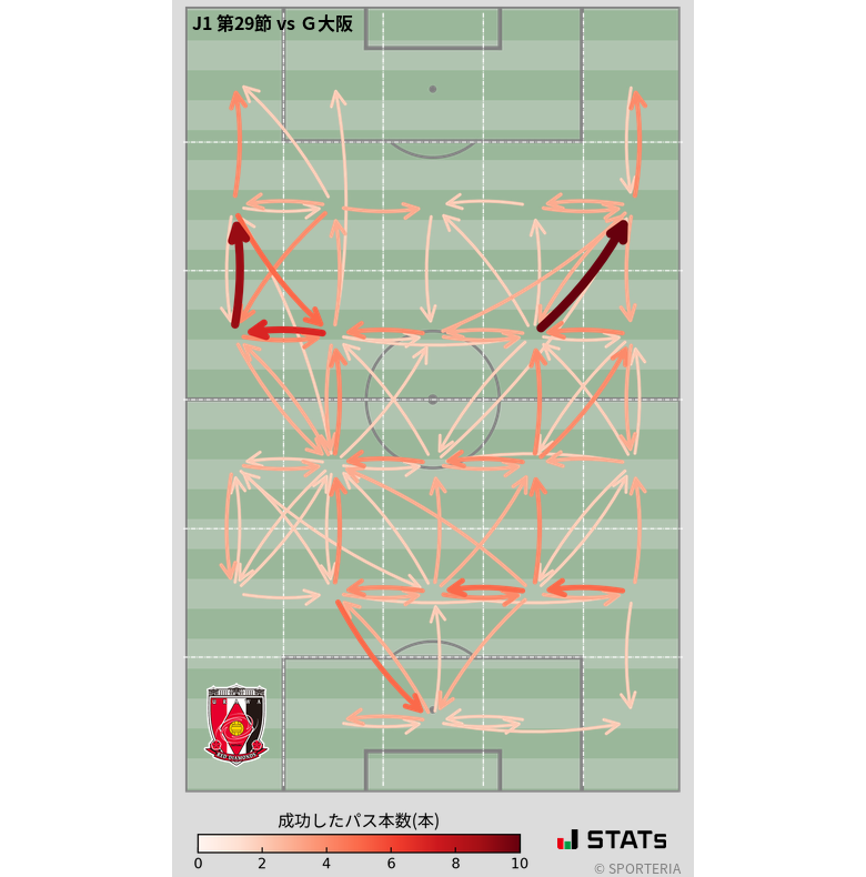 エリア間パス図