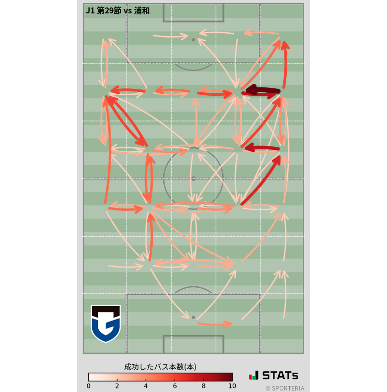 エリア間パス図