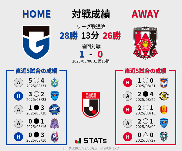 前節までの対戦成績