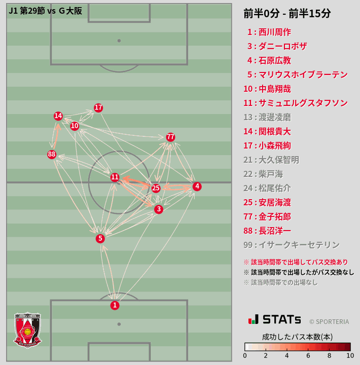 時間帯別パスネットワーク図