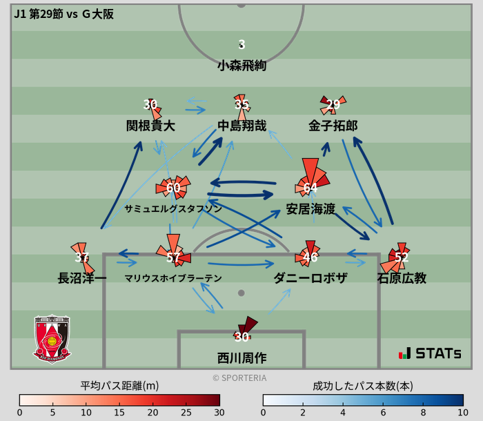 パスソナー・パスネットワーク