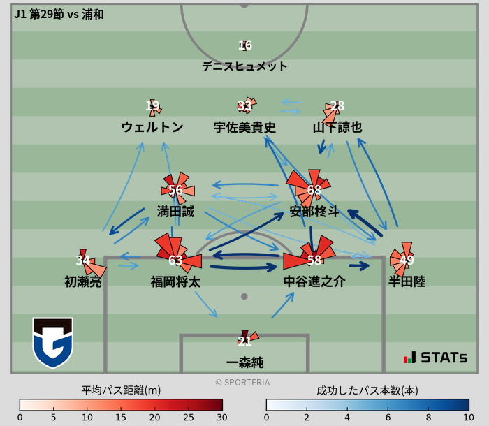 パスソナー・パスネットワーク