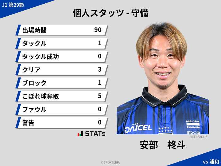 守備スタッツ - 安部　柊斗