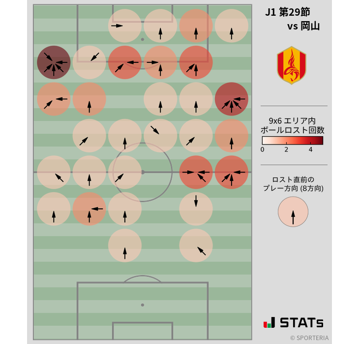 ボールロスト位置