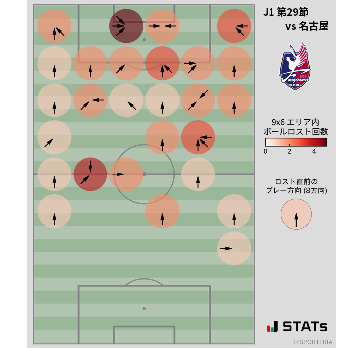 ボールロスト位置