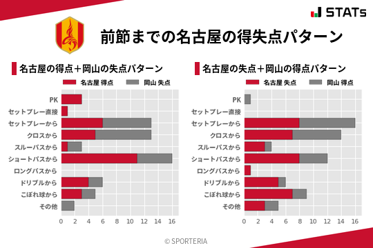 得失点パターン