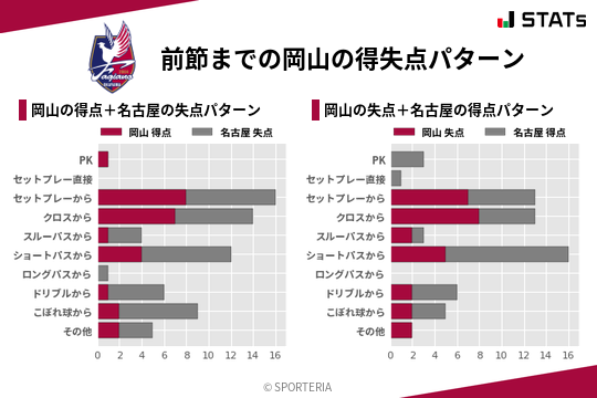 得失点パターン