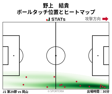 ヒートマップ - 野上　結貴