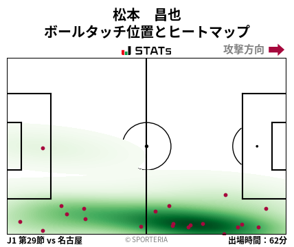 ヒートマップ - 松本　昌也