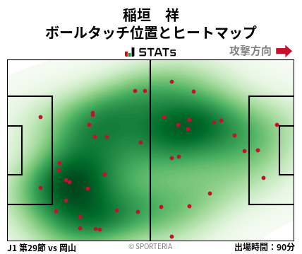 ヒートマップ - 稲垣　祥