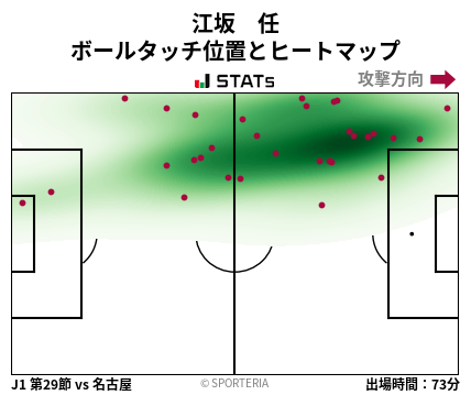 ヒートマップ - 江坂　任