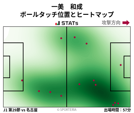 ヒートマップ - 一美　和成