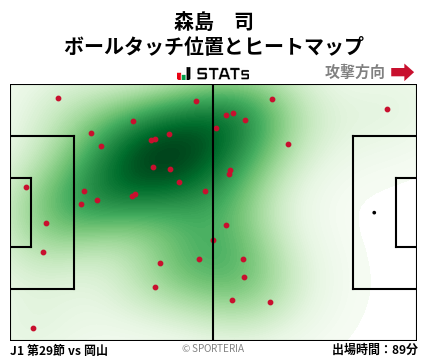 ヒートマップ - 森島　司