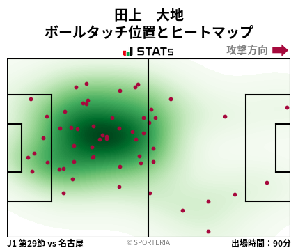 ヒートマップ - 田上　大地