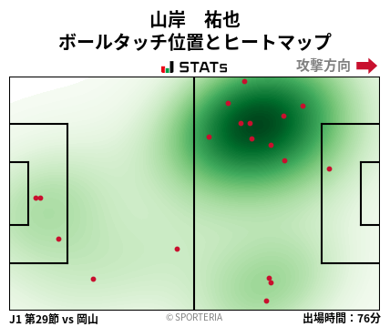 ヒートマップ - 山岸　祐也