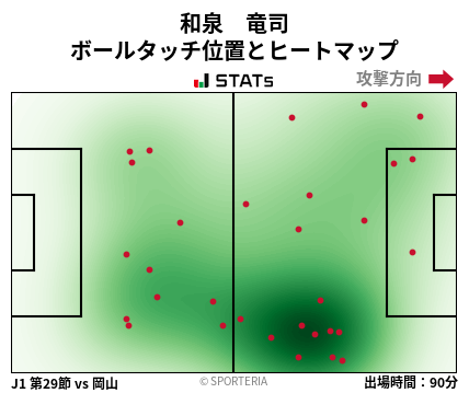 ヒートマップ - 和泉　竜司