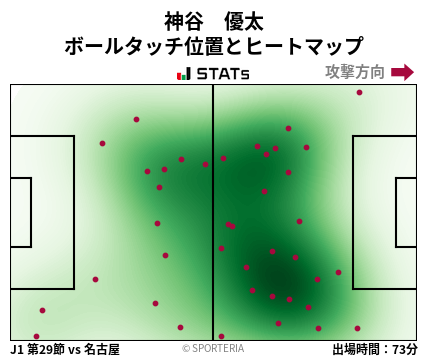 ヒートマップ - 神谷　優太