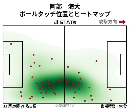 ヒートマップ - 阿部　海大