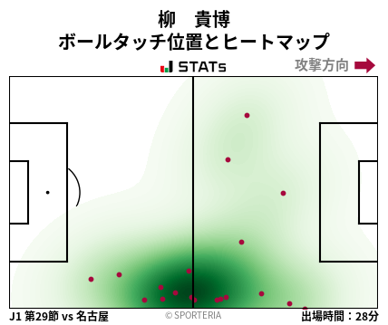 ヒートマップ - 柳　貴博