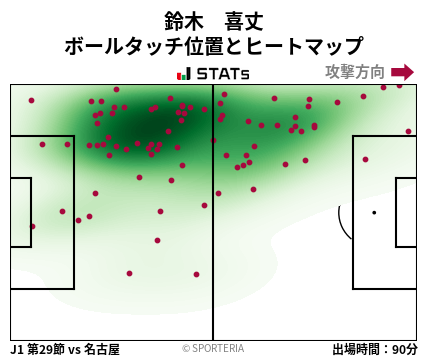 ヒートマップ - 鈴木　喜丈