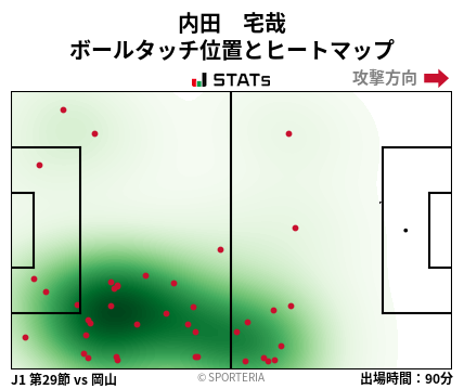 ヒートマップ - 内田　宅哉