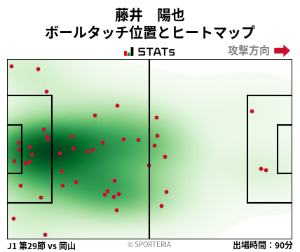 ヒートマップ - 藤井　陽也