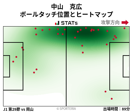 ヒートマップ - 中山　克広