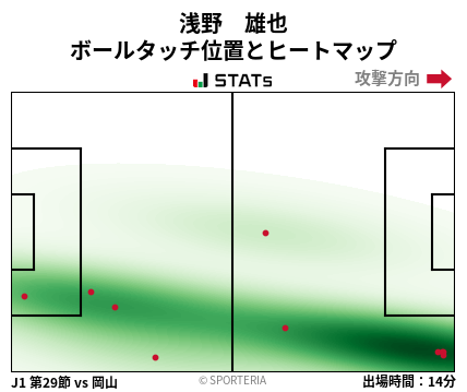 ヒートマップ - 浅野　雄也