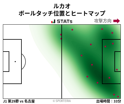 ヒートマップ - ルカオ