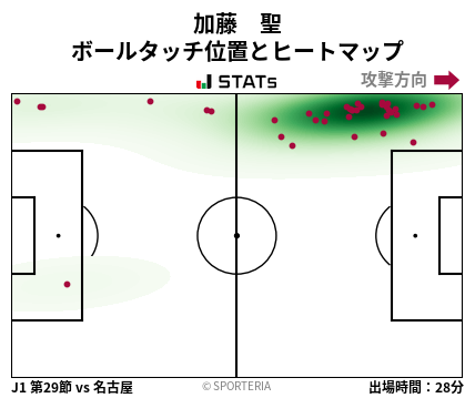 ヒートマップ - 加藤　聖