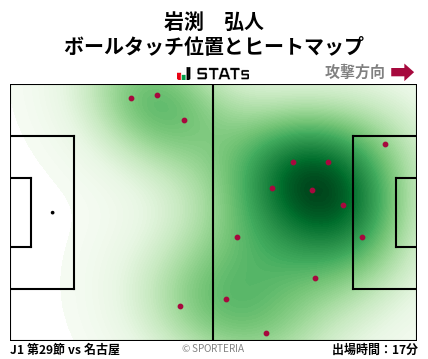 ヒートマップ - 岩渕　弘人