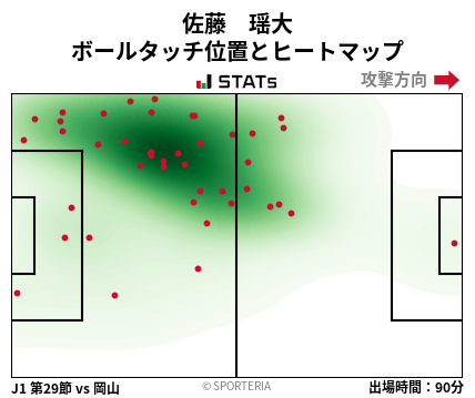 ヒートマップ - 佐藤　瑶大