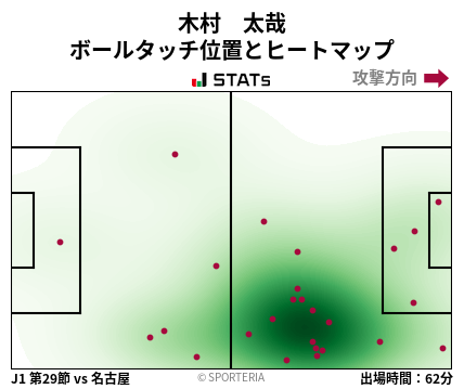 ヒートマップ - 木村　太哉