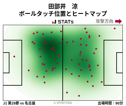 ヒートマップ - 田部井　涼