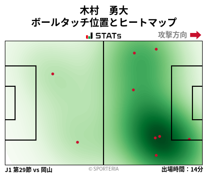 ヒートマップ - 木村　勇大