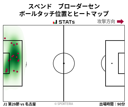ヒートマップ - スベンド　ブローダーセン
