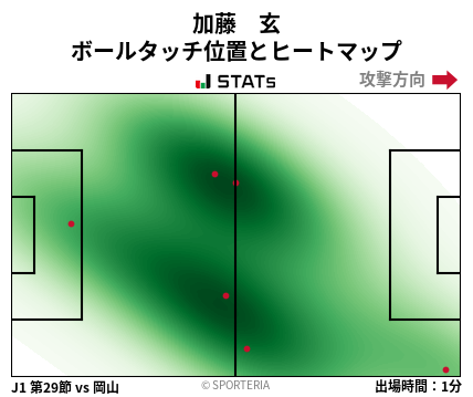 ヒートマップ - 加藤　玄