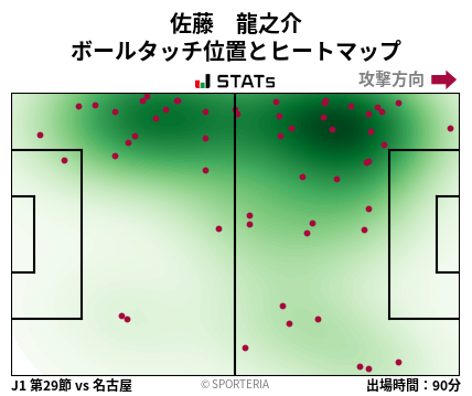 ヒートマップ - 佐藤　龍之介