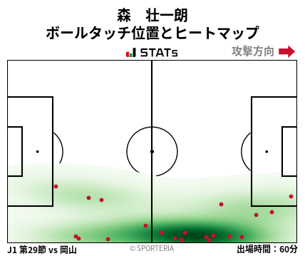 ヒートマップ - 森　壮一朗