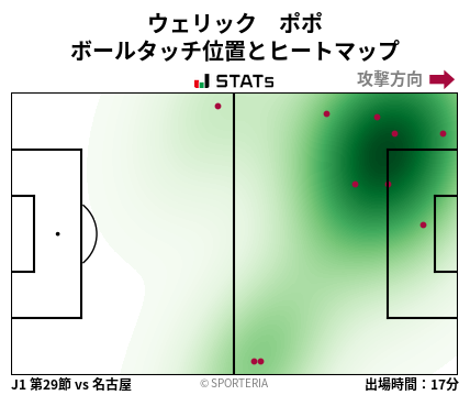 ヒートマップ - ウェリック　ポポ