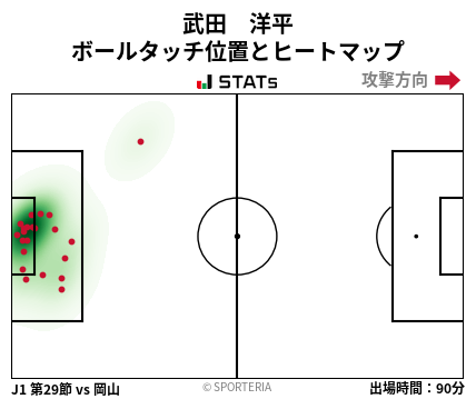 ヒートマップ - 武田　洋平