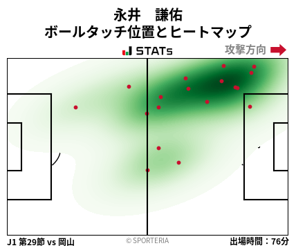 ヒートマップ - 永井　謙佑