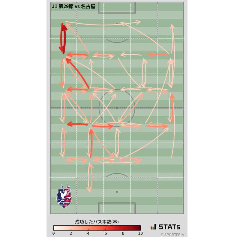 エリア間パス図