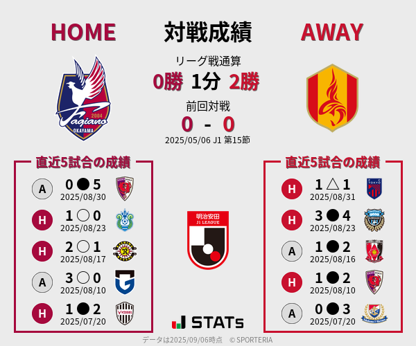 前節までの対戦成績