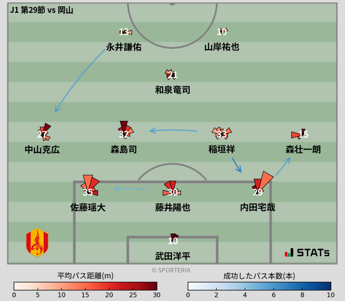 パスソナー・パスネットワーク