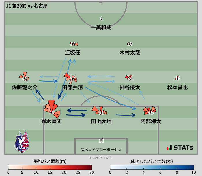 パスソナー・パスネットワーク