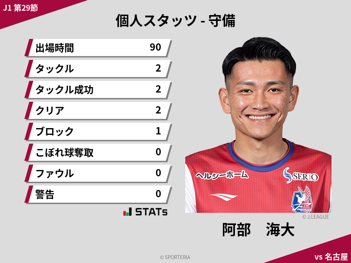 守備スタッツ - 阿部　海大