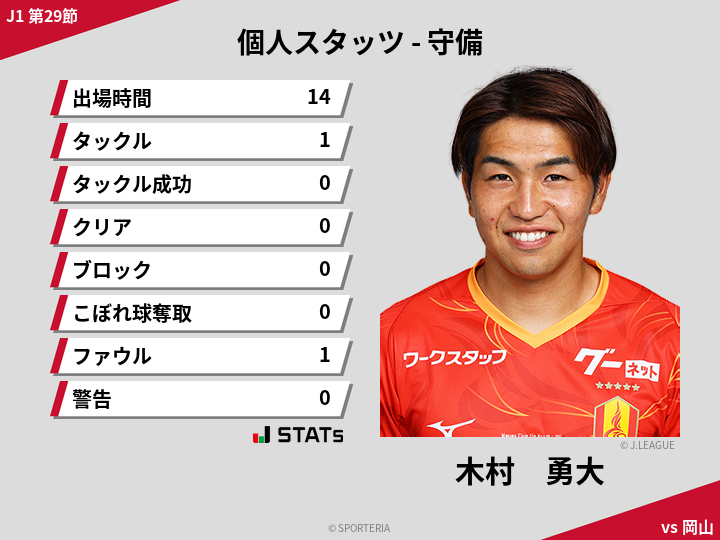 守備スタッツ - 木村　勇大